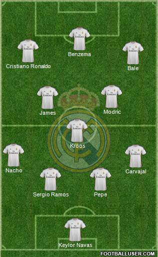 R. Madrid Castilla Formation 2015
