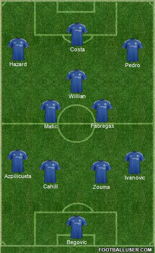 Chelsea Formation 2015