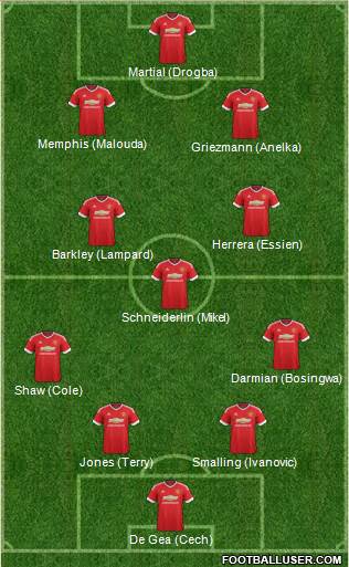 Manchester United Formation 2015