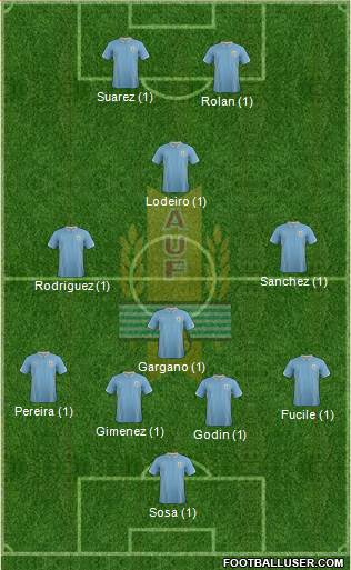 Uruguay Formation 2015