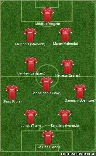 Manchester United Formation 2015