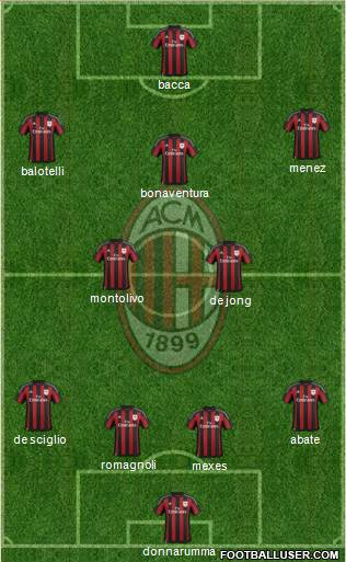 A.C. Milan Formation 2015