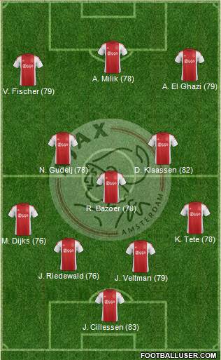 AFC Ajax Formation 2015