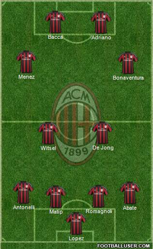 A.C. Milan Formation 2015