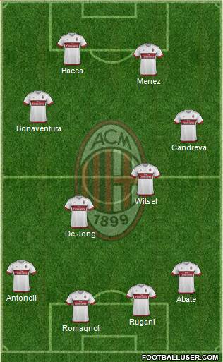 A.C. Milan Formation 2015