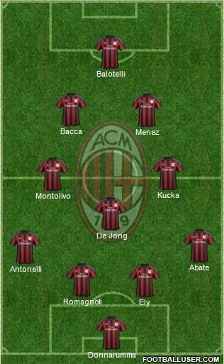 A.C. Milan Formation 2015