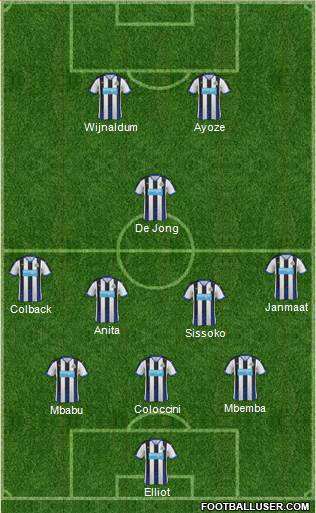 Newcastle United Formation 2015