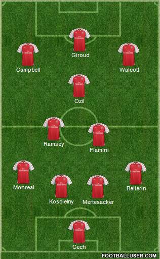 Arsenal Formation 2015