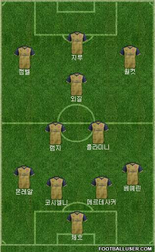 Arsenal Formation 2015