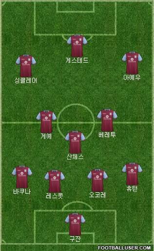 Aston Villa Formation 2015