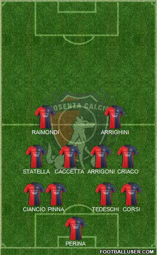 Cosenza 1914 Formation 2015