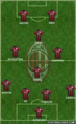 A.C. Milan Formation 2015