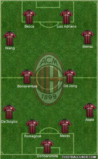 A.C. Milan Formation 2015