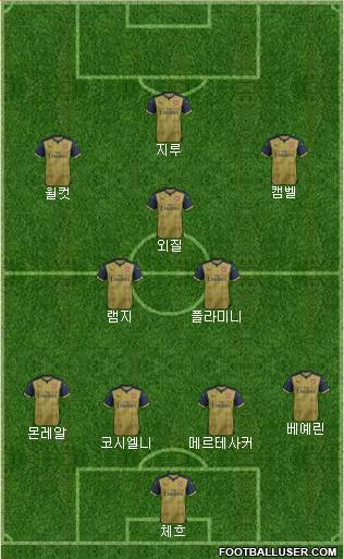 Arsenal Formation 2015