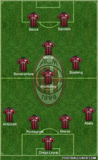 A.C. Milan Formation 2015