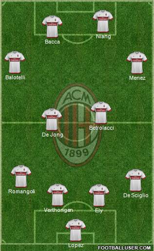 A.C. Milan Formation 2015