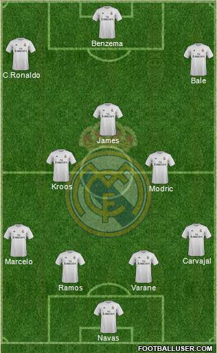 Real Madrid C.F. Formation 2015