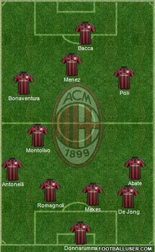 A.C. Milan Formation 2015