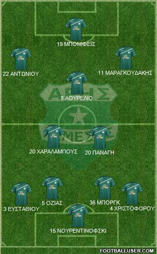 Aris Limassol Formation 2015