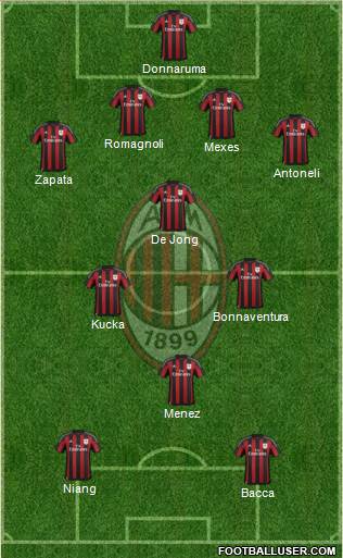 A.C. Milan Formation 2015