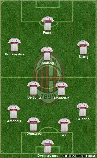 A.C. Milan Formation 2015