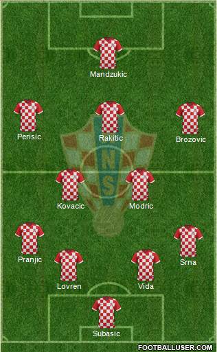 Croatia Formation 2015