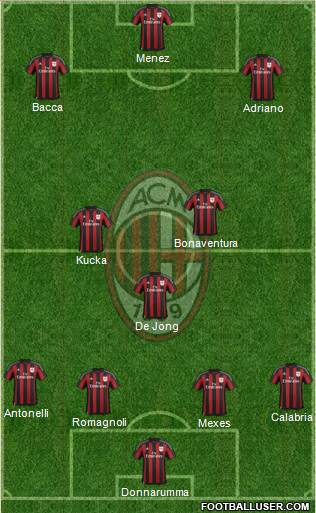 A.C. Milan Formation 2015