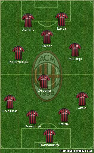 A.C. Milan Formation 2015
