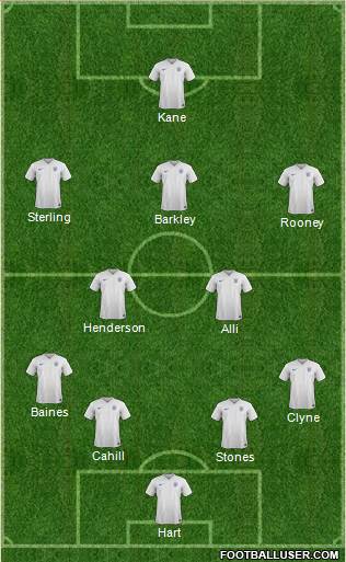 England Formation 2015