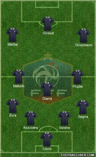 France Formation 2015