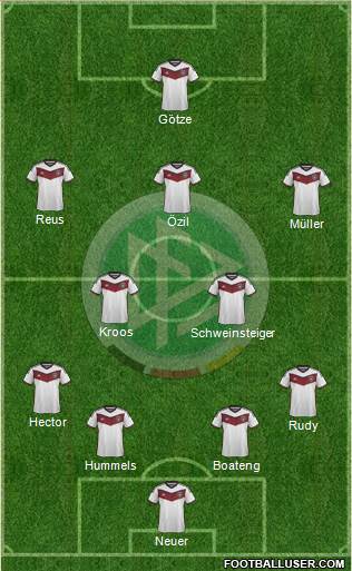Germany Formation 2015