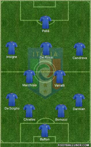 Italy Formation 2015