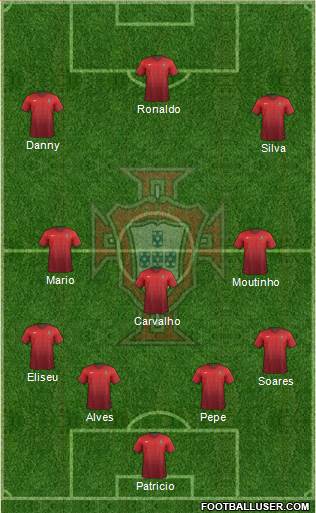Portugal Formation 2015