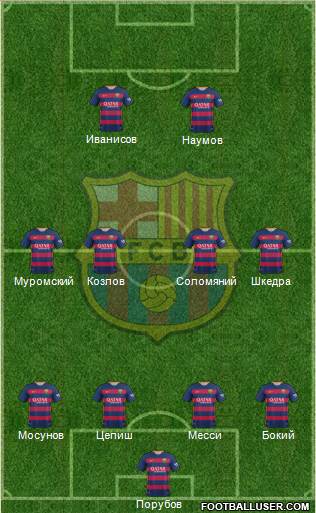 F.C. Barcelona Formation 2015