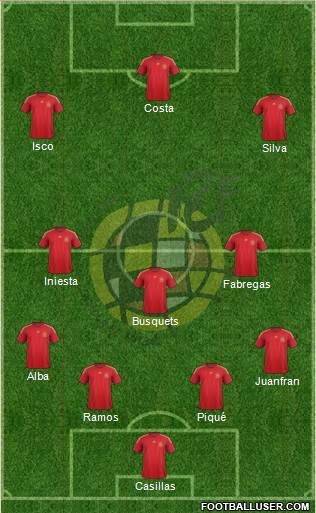 Spain Formation 2015