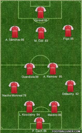 Arsenal Formation 2015
