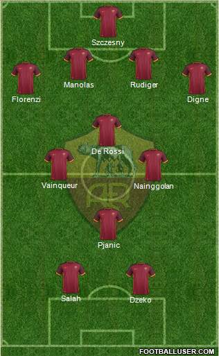 AS Roma Formation 2015