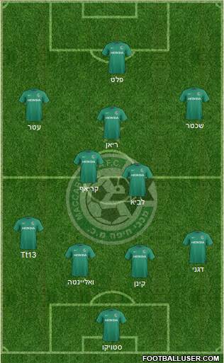 Maccabi Haifa Formation 2015