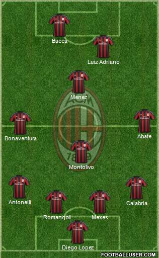 A.C. Milan Formation 2015