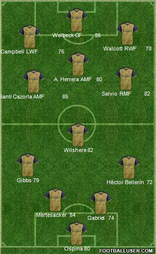 Arsenal Formation 2015