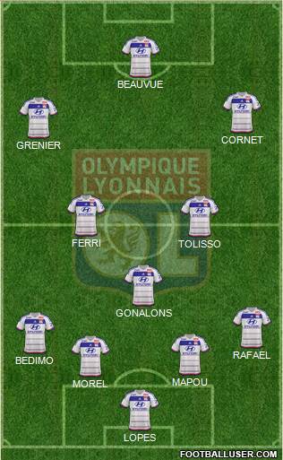 Olympique Lyonnais Formation 2015