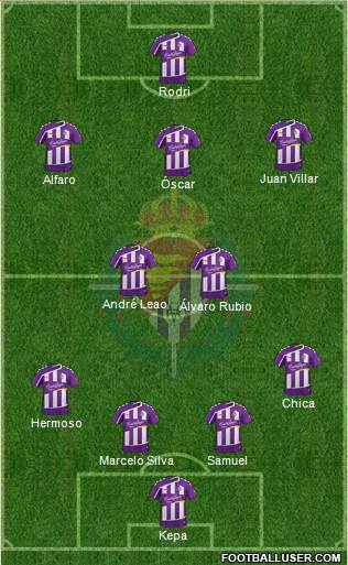 R. Valladolid C.F., S.A.D. Formation 2015