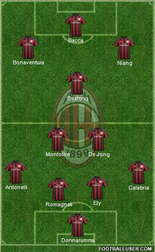 A.C. Milan Formation 2015