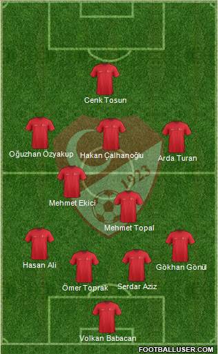 Turkey Formation 2015