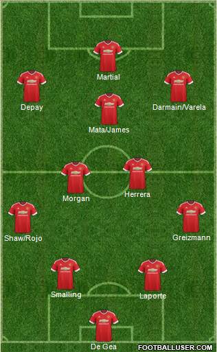 Manchester United Formation 2015