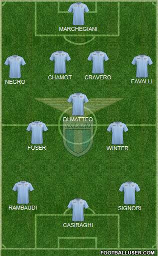 S.S. Lazio Formation 2015