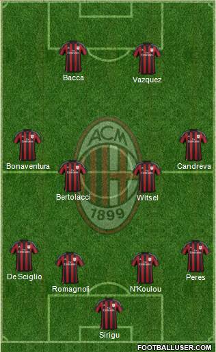 A.C. Milan Formation 2015