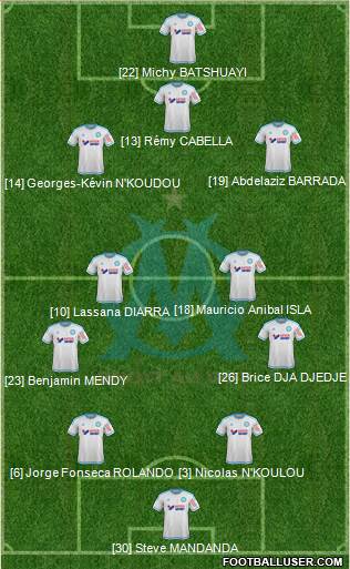 Olympique de Marseille Formation 2015