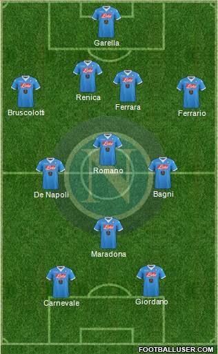 Napoli Formation 2015