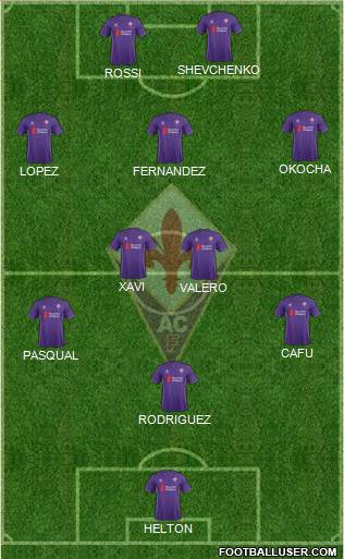 Fiorentina Formation 2015